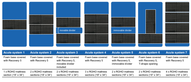 Permobil Acute modular system 36” x 80” - Image 1