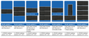 Permobil Acute modular system 36” x 80” - Image 1