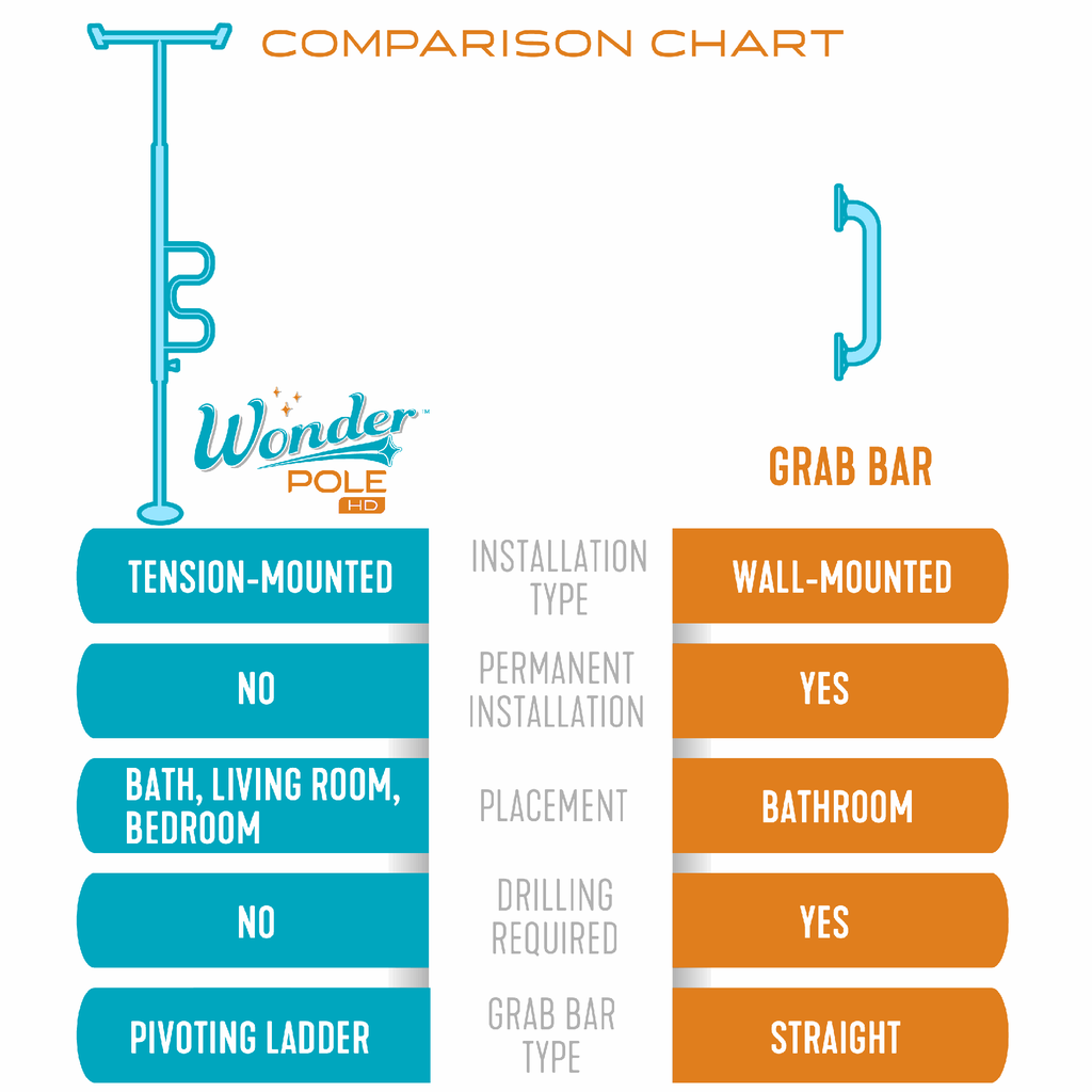 Wonder Pole Plus HD - White - Image 8