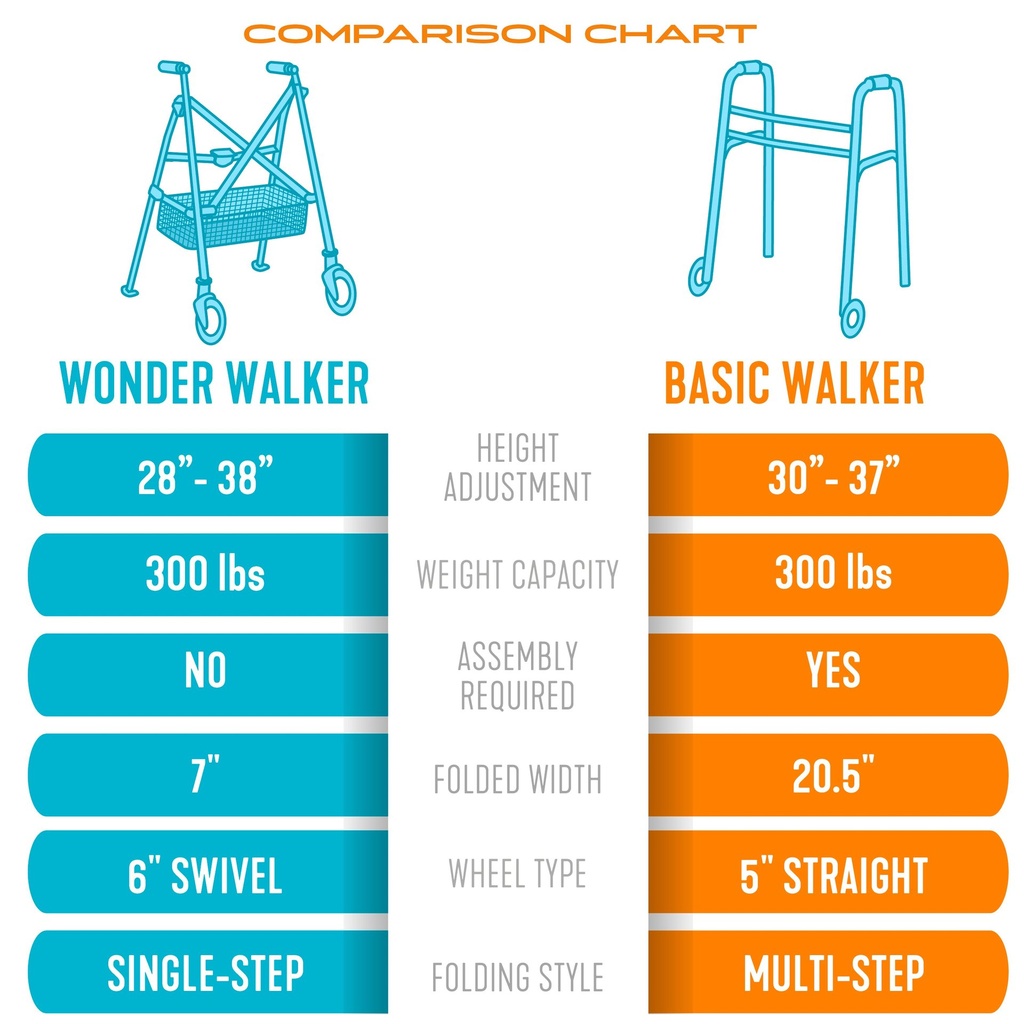 Wonder Walker Plus Micro (short) - Black Walnut - Image 8