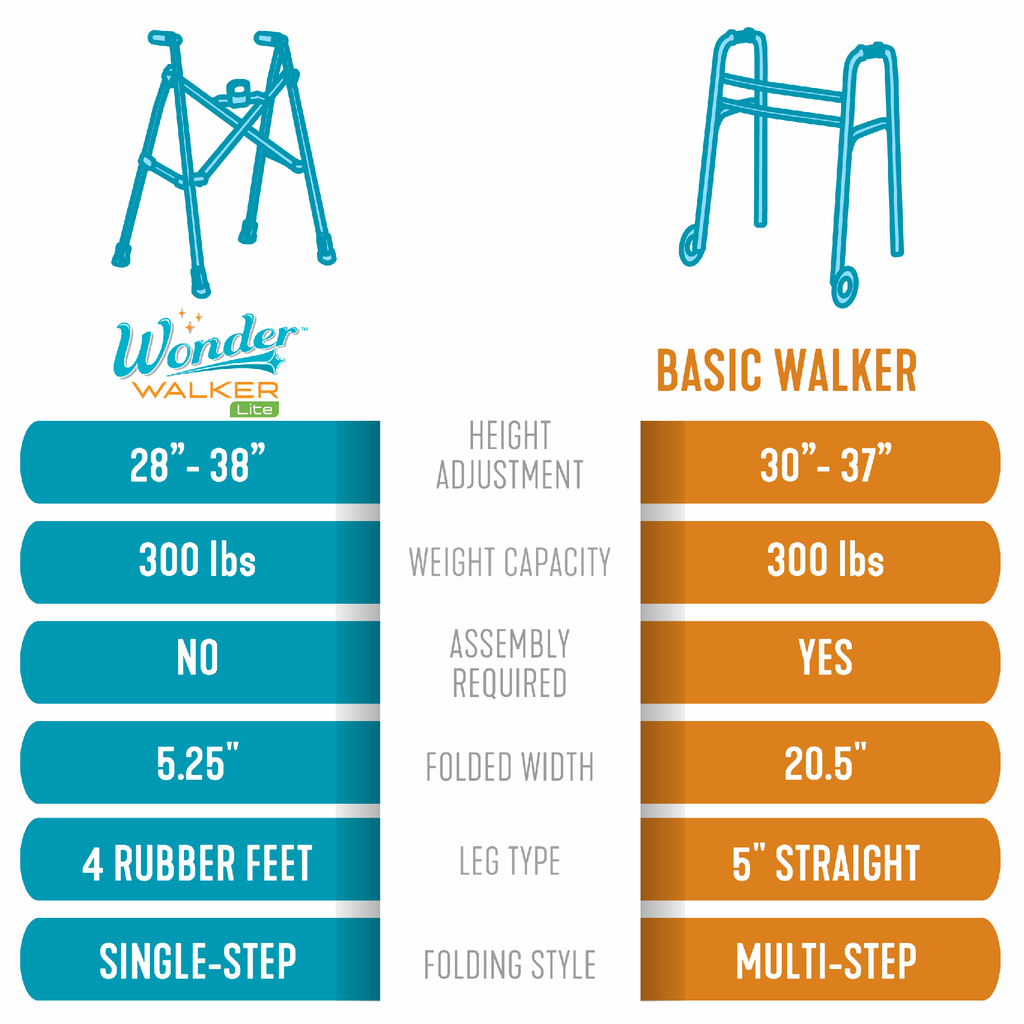 NEW! Wonder Walker Lite - Black Walnut - Image 8