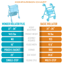Wonder Rollator Plus - Cobalt Blue - Image 11