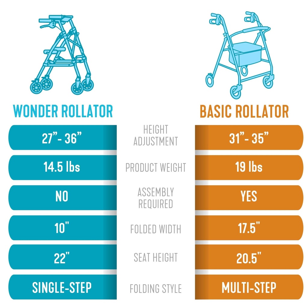 NEW! Stander Space Saver Rollator - Black Walnut - Image 8