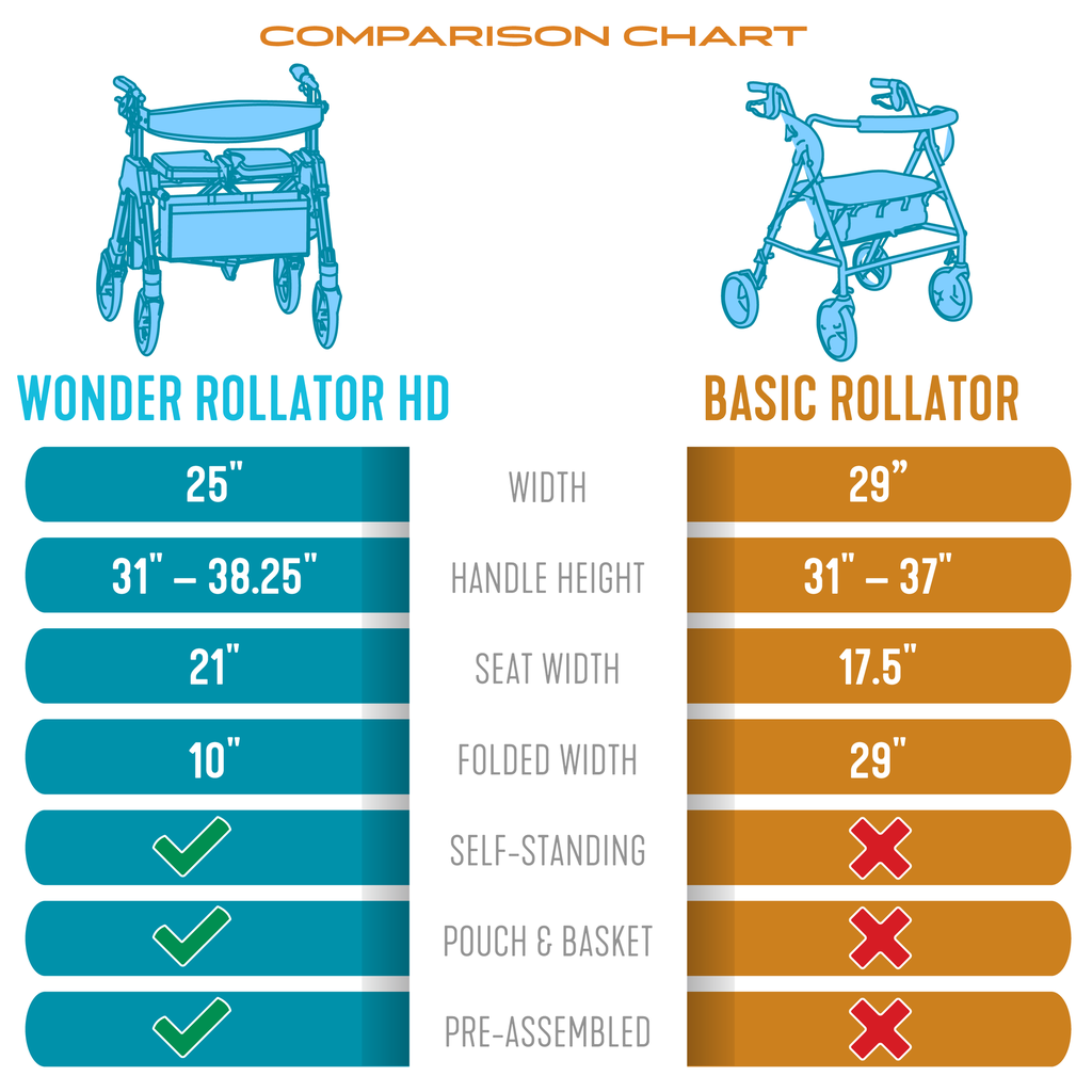 Wonder Rollator HD (Heavy Duty) - Black Walnut - Image 11