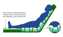 Blake Medical Fusion XC Mattress - Image 2