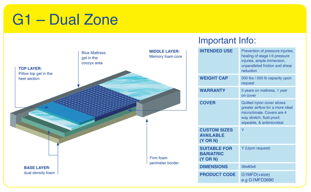 Blake Medical Geo-Matrix™ G1 Dual Zone - Image 2