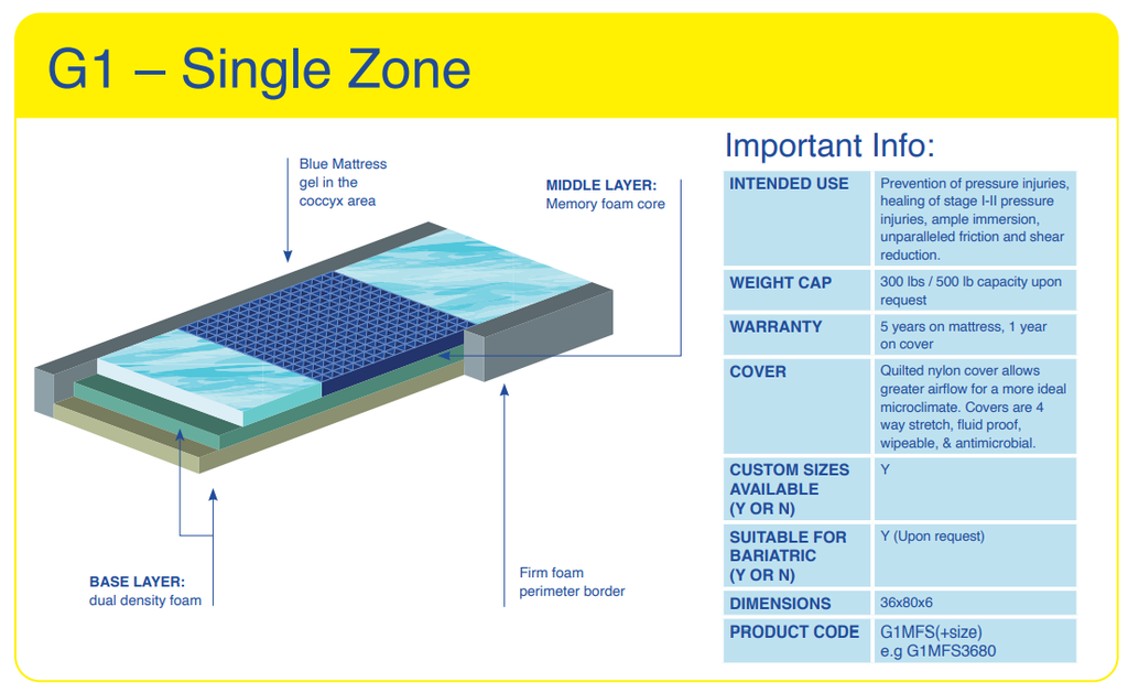 Blake Medical Geo-Matrix™ G1 Single Zone - Image 2