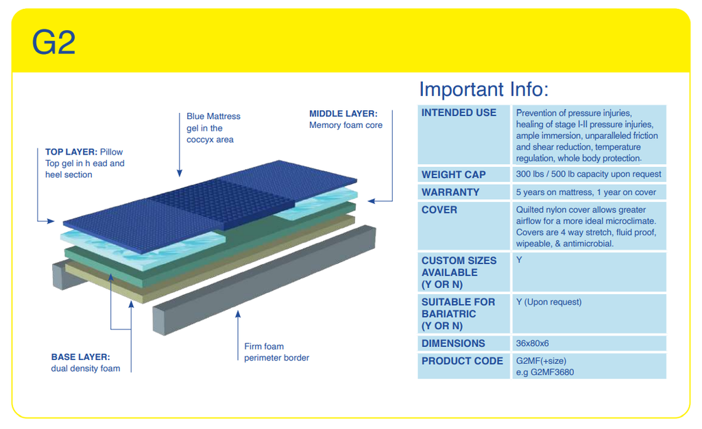Blake Medical Geo-Matrix™ G2 - Memory Foam Mattress - Image 2