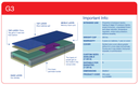 Blake Medical Geo-Matrix™ G3 - Memory Foam Mattress - Image 2