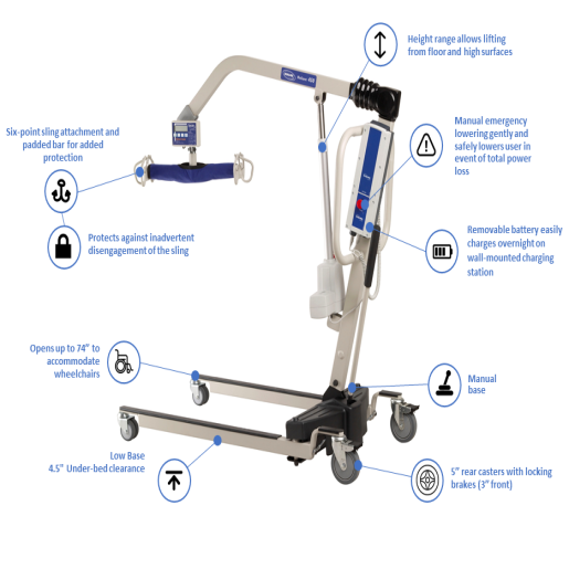 Invacare Reliant 450 Battery-Powered Lift - Image 2