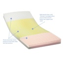 Invacare Solace Prevention Bariatric Mattress - 42" W - Image 2