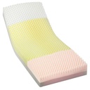 Invacare Solace Prevention Mattress, 80" L - Image 1