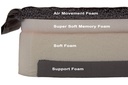 JAY® Ion® Wheelchair Cushion - Image 8