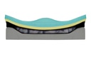 JAY® Union™ Wheelchair Cushion - Image 2
