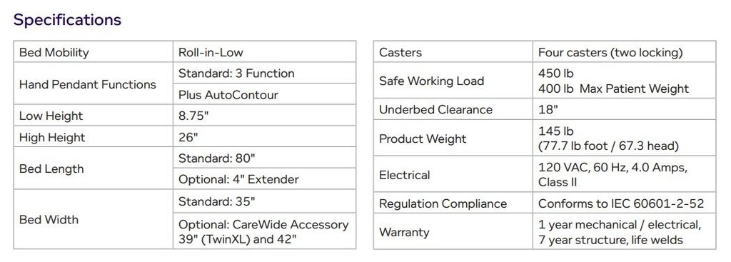 Joerns WeCare Full-Electric Bed - Image 4